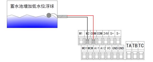 電纜浮球液位開關(guān)